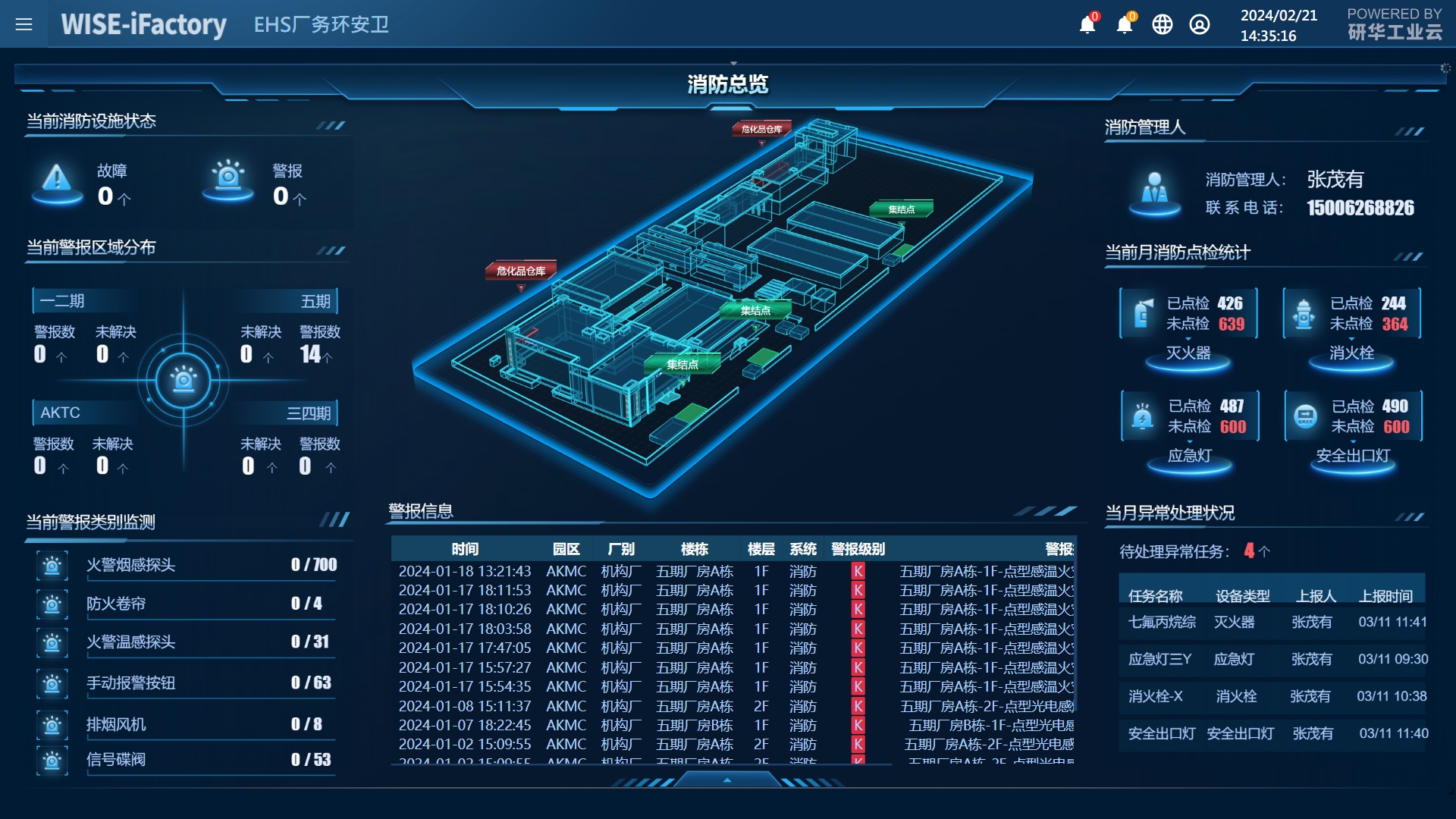 EHS消防管理